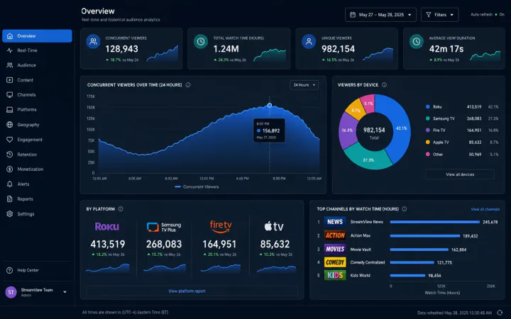 Analytics interface